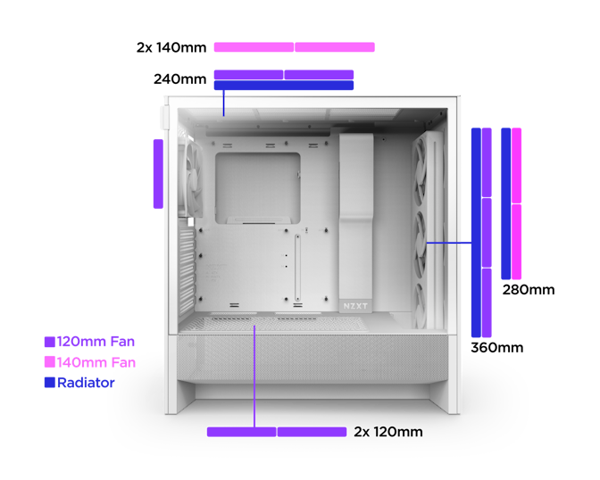 White H5 Flow PC Case showing Fan size capabilities and placement