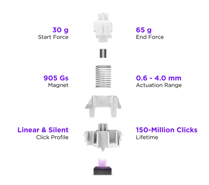 Keyboard switch parts that highlight high-quality features