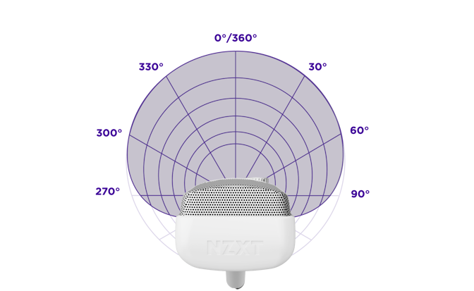 Diagram showing the Capsule Elite microphone's cardioid pattern